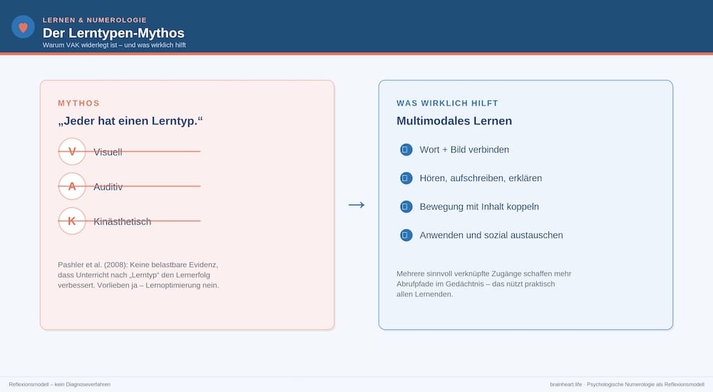 05_lerntypen_mythos Lernen und Numerologie - Lerntypen Mythos